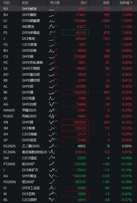 A股三大股指震荡下跌，算力硬件活跃、中际旭创市值破万亿，恒科指跌超2%，智谱上市以来暴涨800% - 图片4