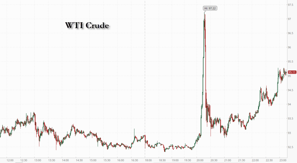 今天，全球市场恐慌了“五分钟”，只因德黑兰传来爆炸声  - 图片1
