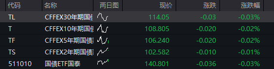 A股三大股指震荡下跌，算力硬件活跃、中际旭创市值破万亿，恒科指跌超2%，智谱上市以来暴涨800% - 图片3