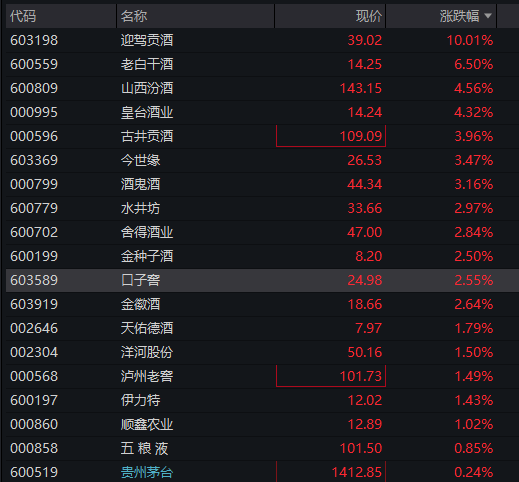 A股三大股指震荡下跌，算力硬件活跃、中际旭创市值破万亿，恒科指跌超2%，智谱上市以来暴涨800% - 图片9