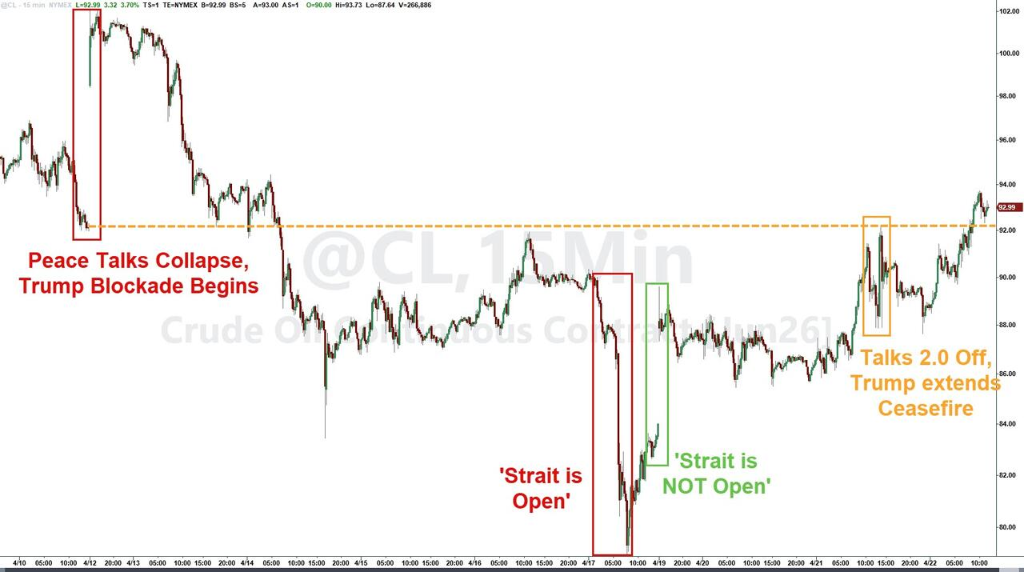 “疯王”特朗普、“疯狂的战争”与“癫狂的市场” - 图片4