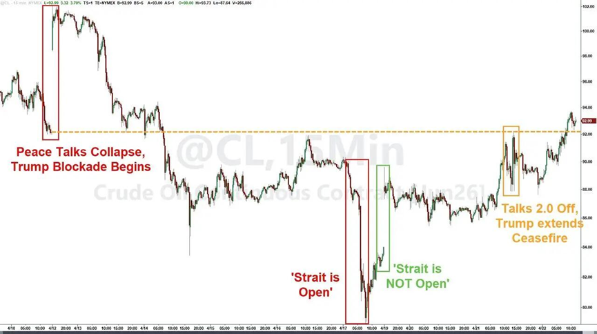 特朗普称“没有结束时间表”，美伊开启“懦夫博弈”，代价是全球经济 - 图片1