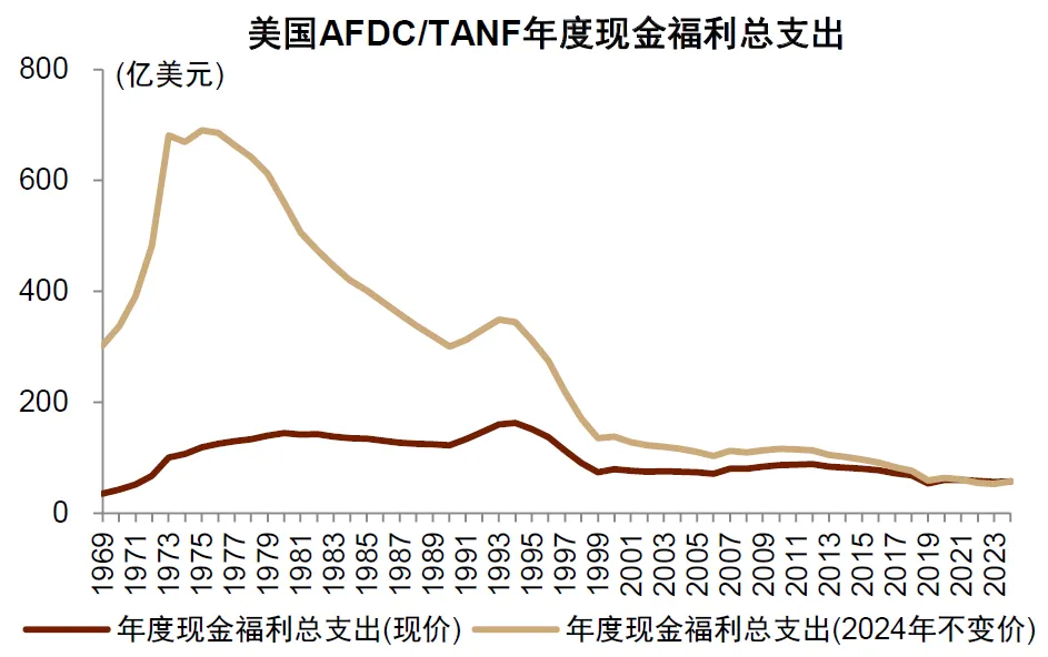 中金：“小政府”的终结 - 图片14