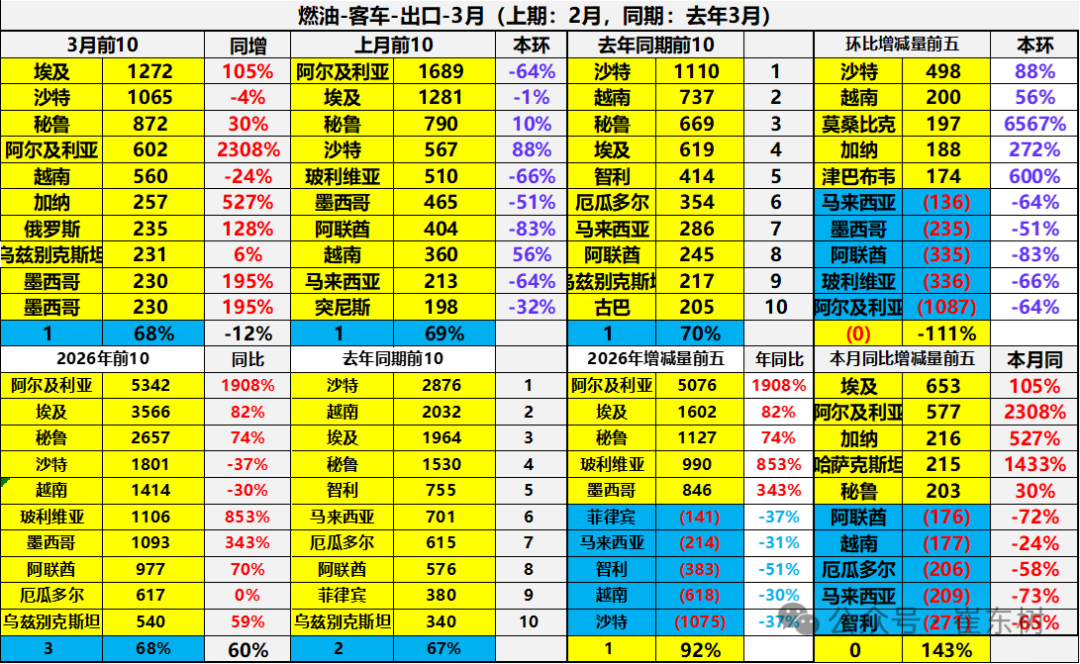 崔东树：一季度中国新能源车出口超预期 插混和混动替代纯电动成新增长点 - 图片39