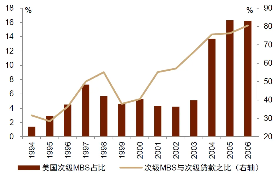 中金：“小政府”的终结 - 图片17