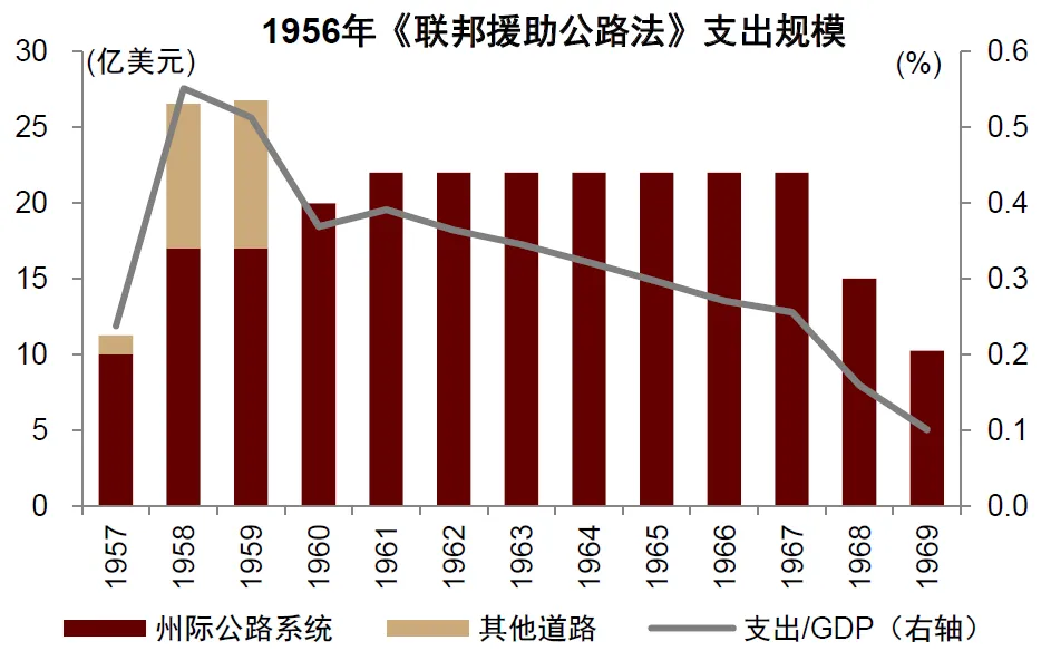 中金：“小政府”的终结 - 图片6