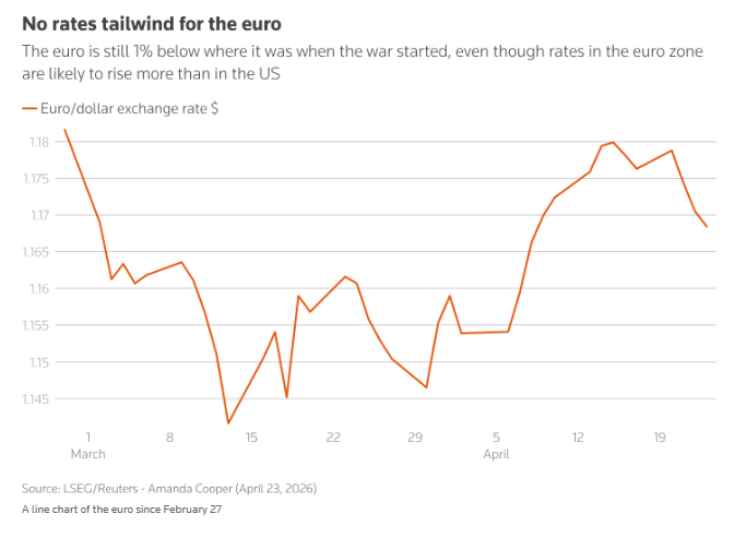 涨跌难料？中东战事搅乱金融市场 传统资产信号彻底失灵 - 图片3