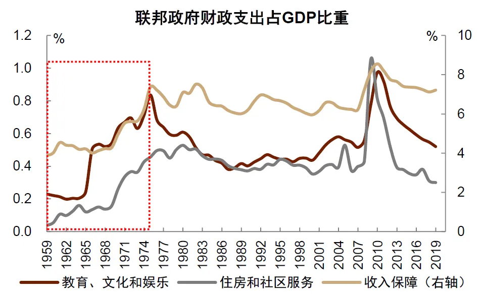 中金：“小政府”的终结 - 图片7