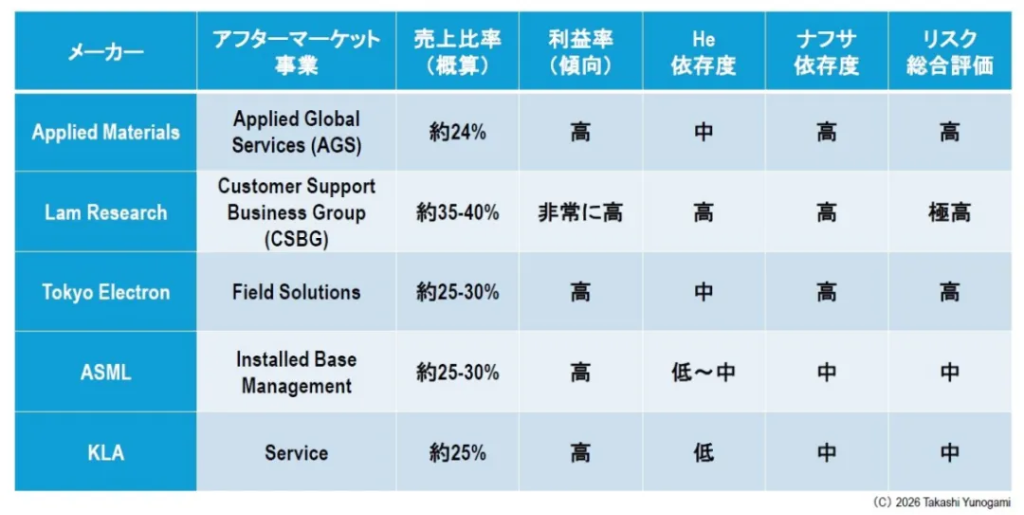 被忽视的关键原料危机，正在拖垮设备与芯片厂商 - 图片1