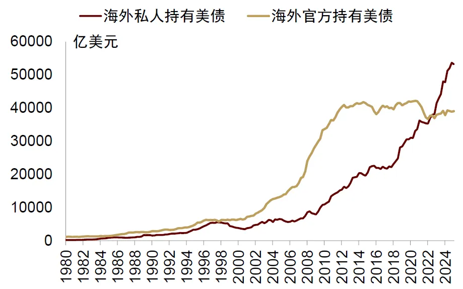 中金：“小政府”的终结 - 图片20