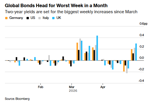 美伊僵局引爆恐慌 全球债市或创一个月来最惨一周 - 图片1