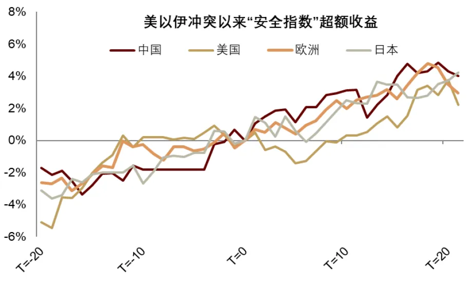 中金：“小政府”的终结 - 图片23