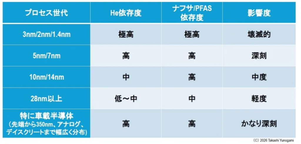 被忽视的关键原料危机，正在拖垮设备与芯片厂商 - 图片2