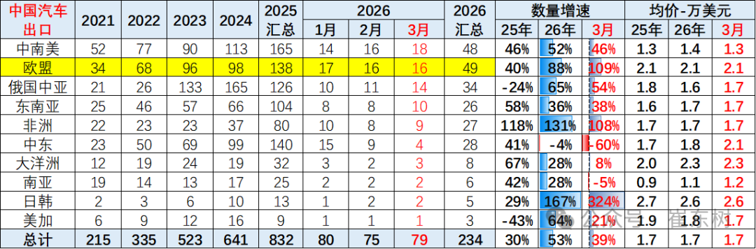 崔东树：一季度中国新能源车出口超预期 插混和混动替代纯电动成新增长点 - 图片9