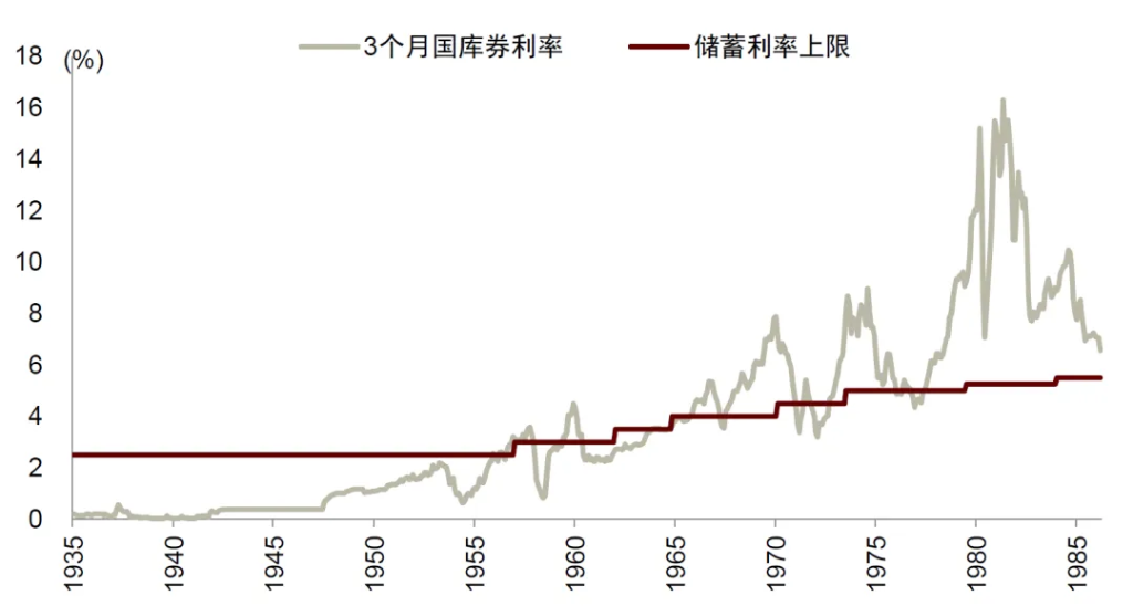 中金：“小政府”的终结 - 图片10