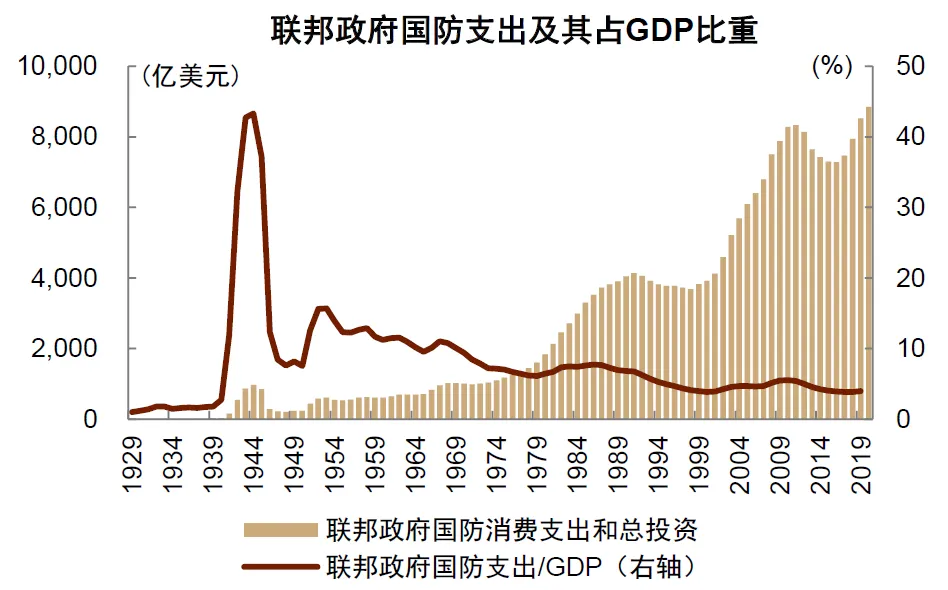 中金：“小政府”的终结 - 图片5