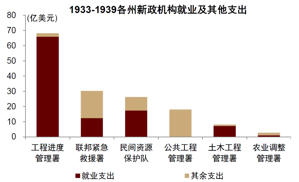 中金：“小政府”的终结 - 图片4