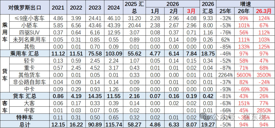 崔东树：一季度中国新能源车出口超预期 插混和混动替代纯电动成新增长点 - 图片14