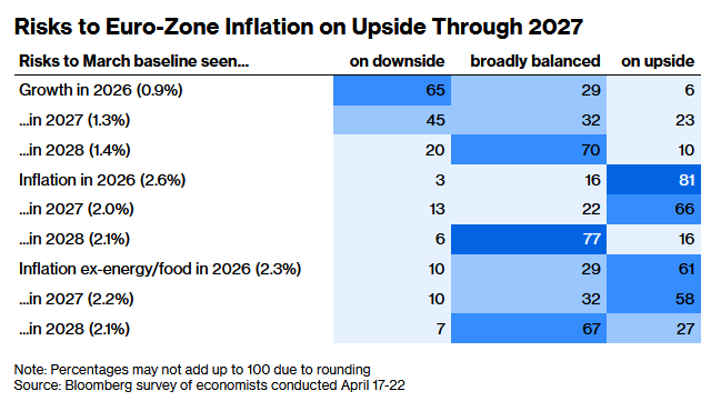 欧洲央行或于6月“保险式加息” ！2027年再降息护增长 - 图片3