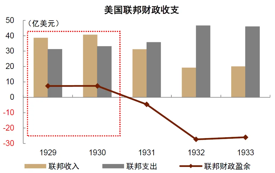 中金：“小政府”的终结 - 图片2