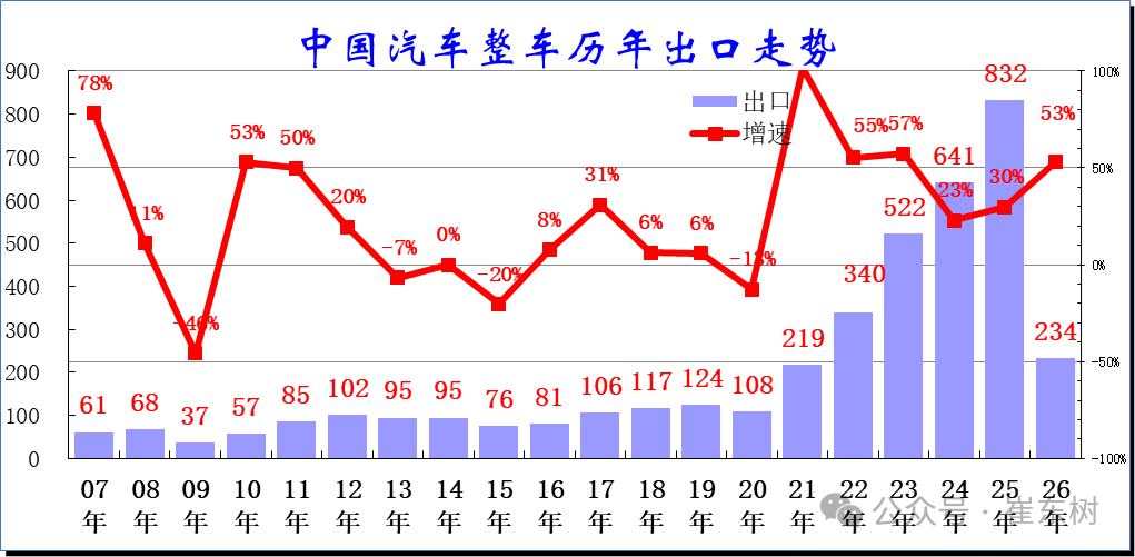 崔东树：一季度中国新能源车出口超预期 插混和混动替代纯电动成新增长点 - 图片1