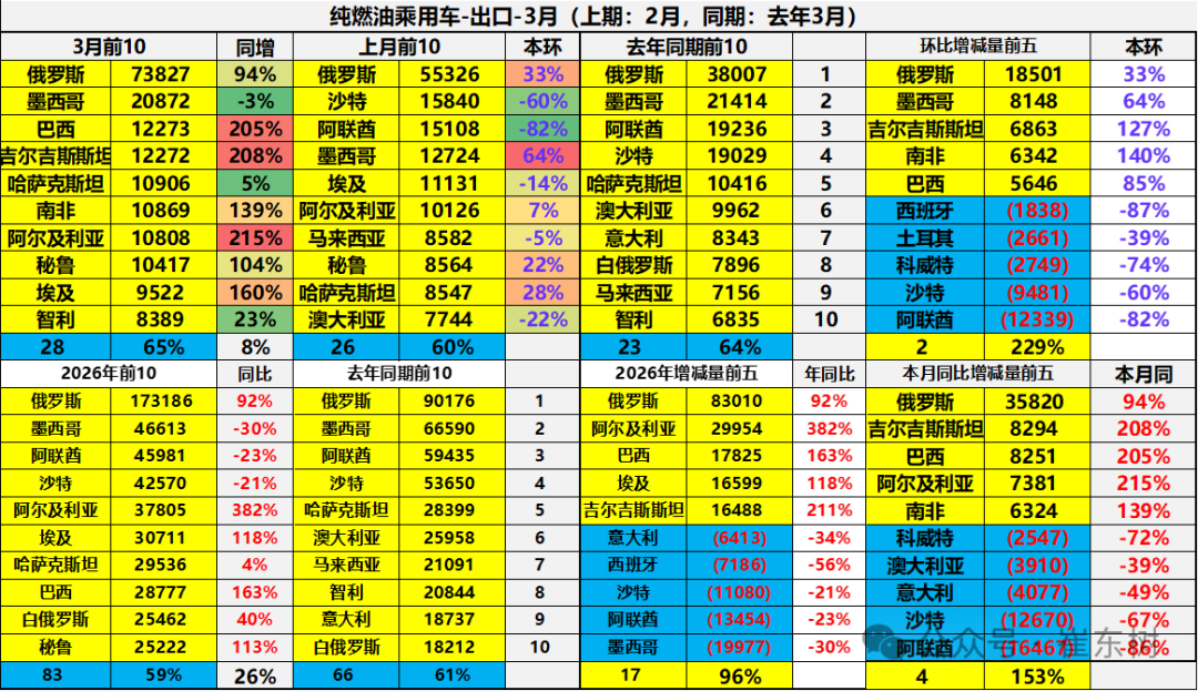 崔东树：一季度中国新能源车出口超预期 插混和混动替代纯电动成新增长点 - 图片30