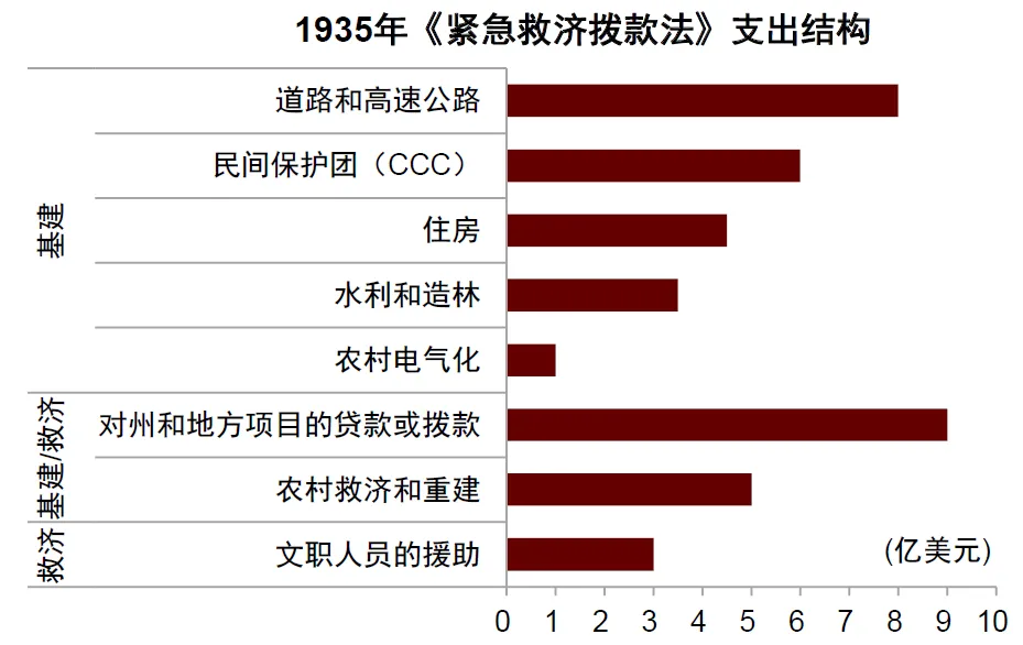 中金：“小政府”的终结 - 图片3