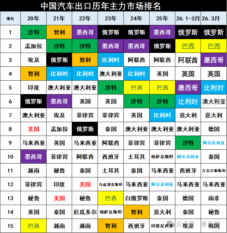 崔东树：一季度中国新能源车出口超预期 插混和混动替代纯电动成新增长点 - 图片12