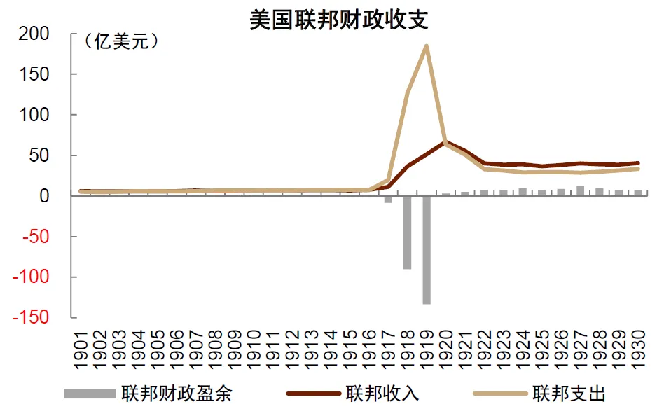 中金：“小政府”的终结 - 图片1