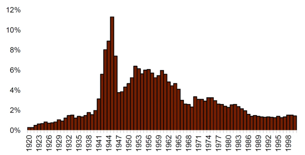 中金：“小政府”的终结 - 图片11
