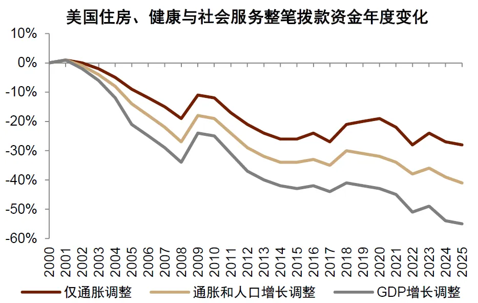 中金：“小政府”的终结 - 图片15