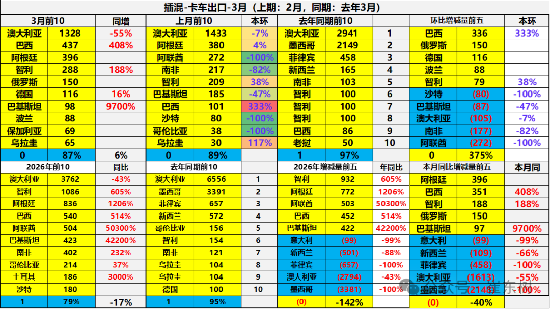 崔东树：一季度中国新能源车出口超预期 插混和混动替代纯电动成新增长点 - 图片36