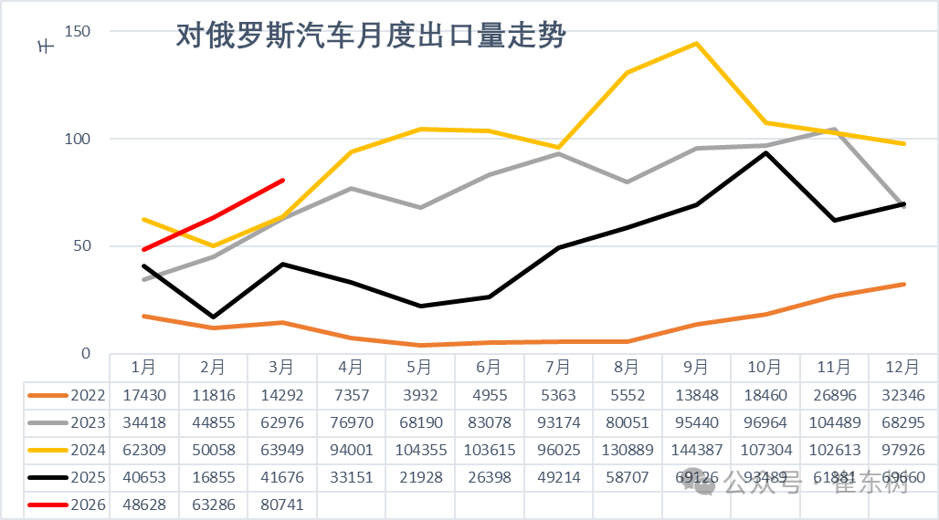 崔东树：一季度中国新能源车出口超预期 插混和混动替代纯电动成新增长点 - 图片13