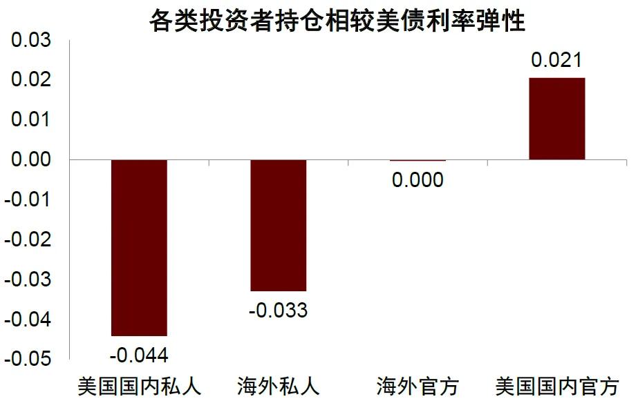 中金：“小政府”的终结 - 图片21