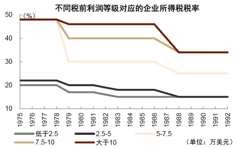 中金：“小政府”的终结 - 图片13