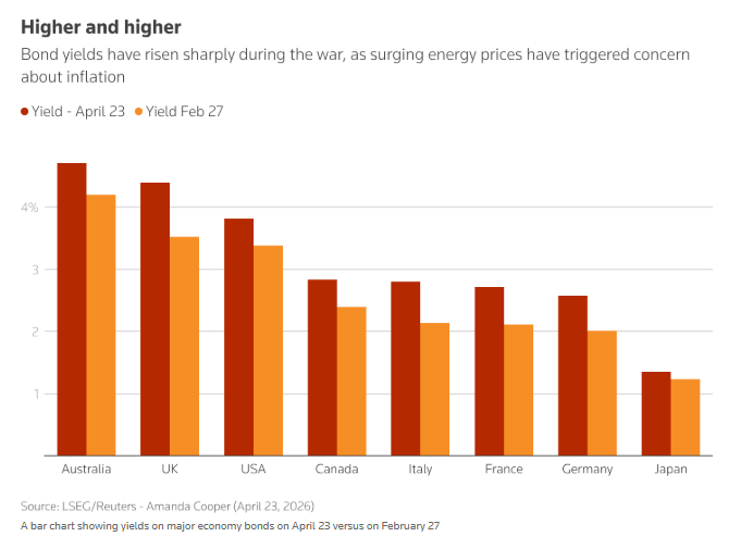 涨跌难料？中东战事搅乱金融市场 传统资产信号彻底失灵 - 图片1