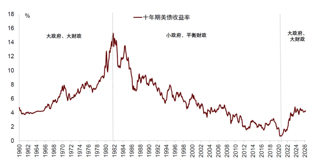 中金：“小政府”的终结 - 图片19