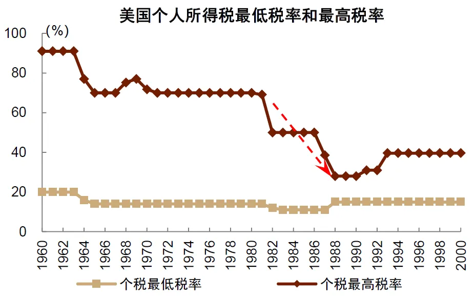 中金：“小政府”的终结 - 图片12