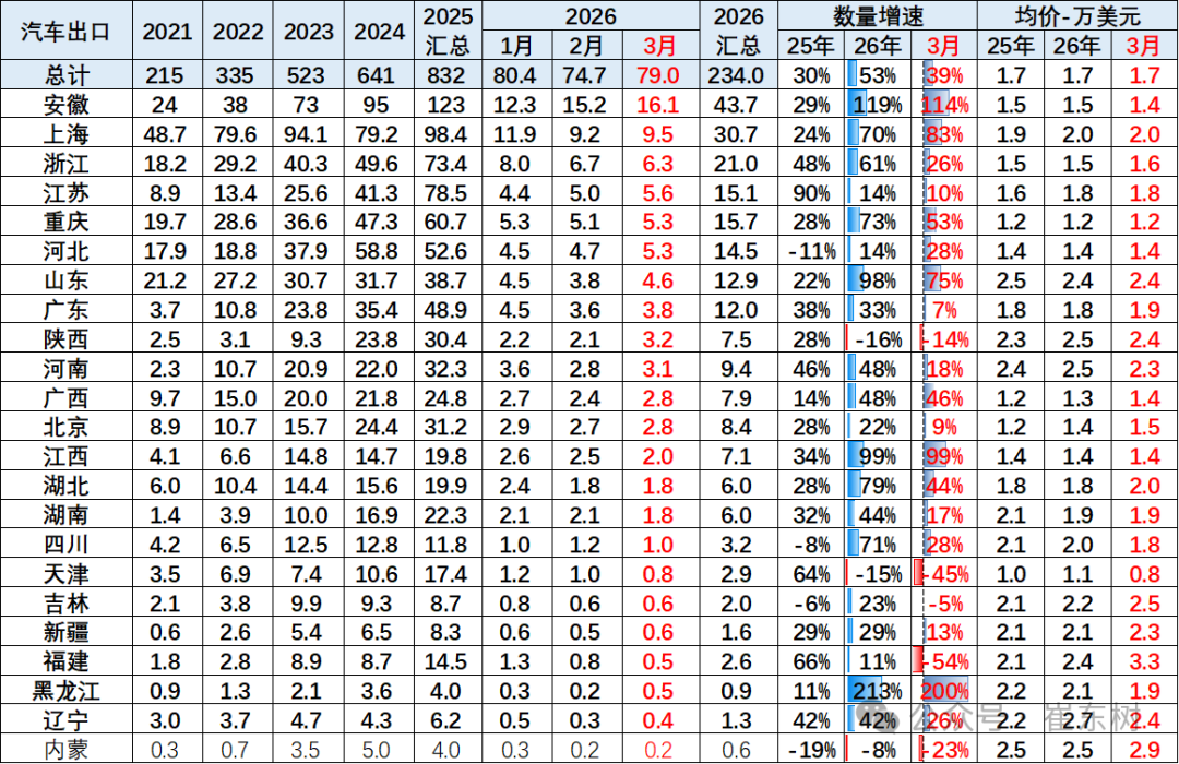 崔东树：一季度中国新能源车出口超预期 插混和混动替代纯电动成新增长点 - 图片8