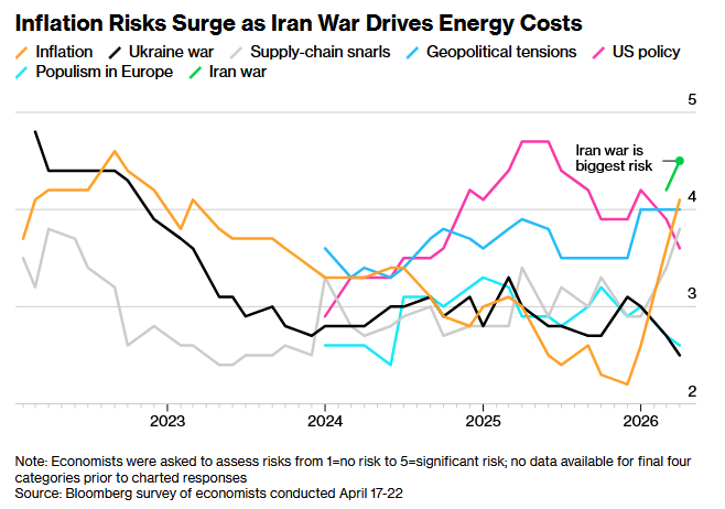 欧洲央行或于6月“保险式加息” ！2027年再降息护增长 - 图片2