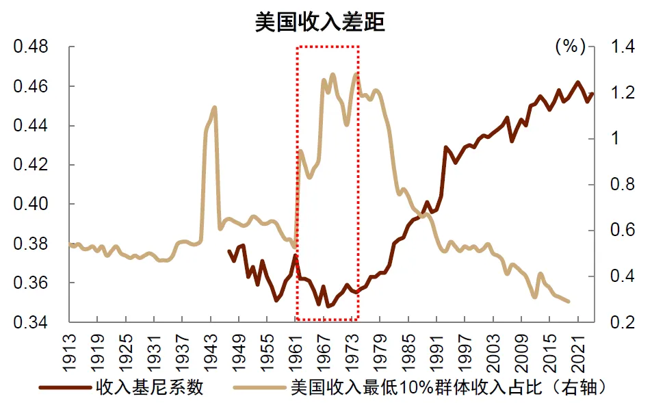 中金：“小政府”的终结 - 图片8