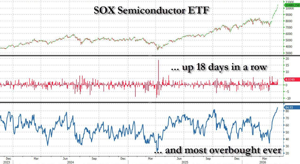 新一轮伊朗谈判，但股市已毫不在意，完全聚焦CPU、光通信等“AI瓶颈” - 图片3