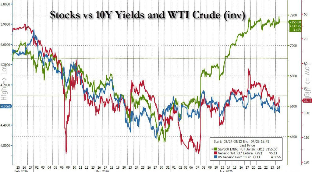 新一轮伊朗谈判，但股市已毫不在意，完全聚焦CPU、光通信等“AI瓶颈” - 图片1