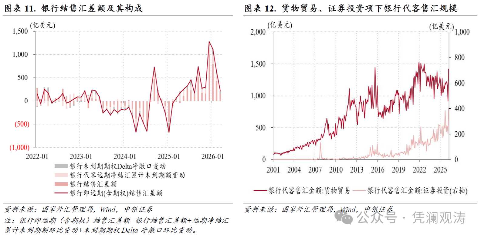 管涛：中东局势扰动彰显中国外汇市场韧性 - 图片6
