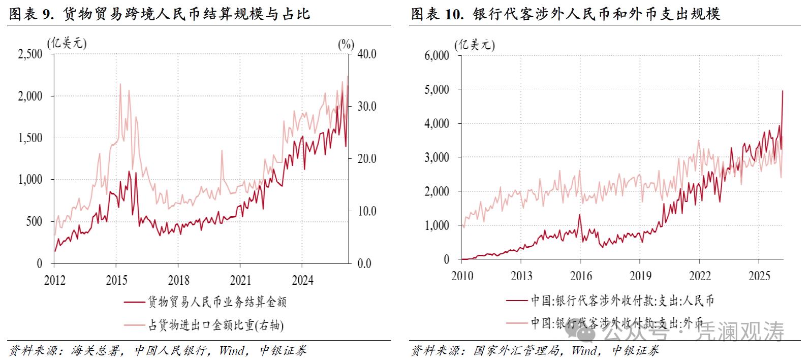 管涛：中东局势扰动彰显中国外汇市场韧性 - 图片5