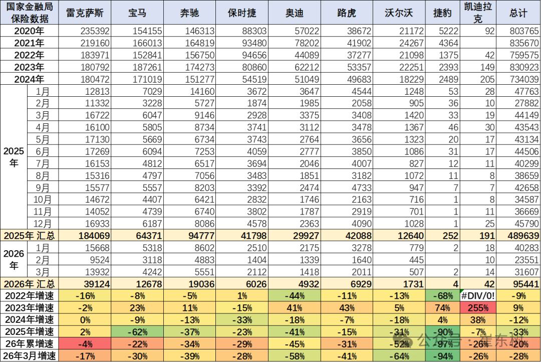 崔东树：1-3月中国汽车进口10万辆 同比增长3% - 图片15