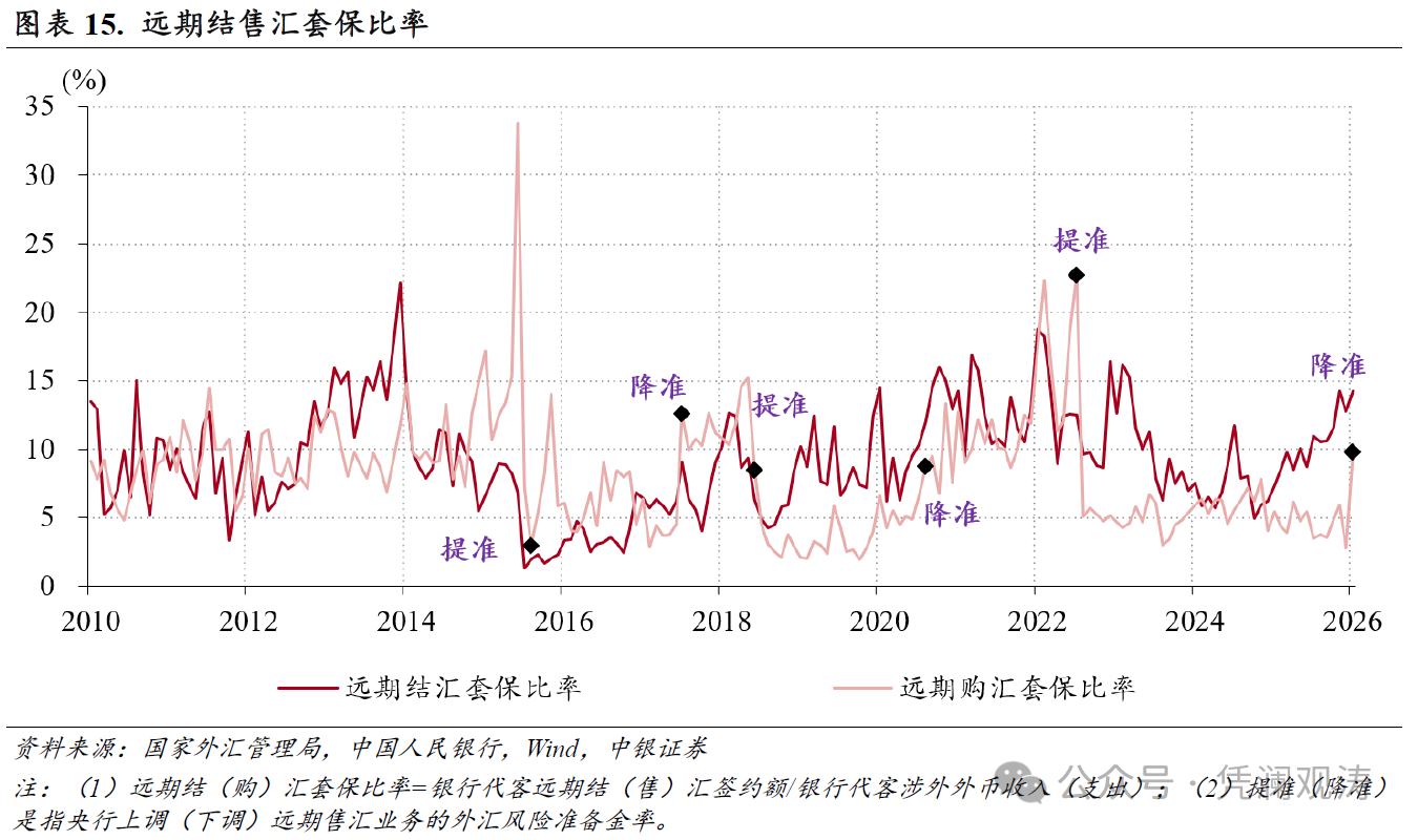 管涛：中东局势扰动彰显中国外汇市场韧性 - 图片8