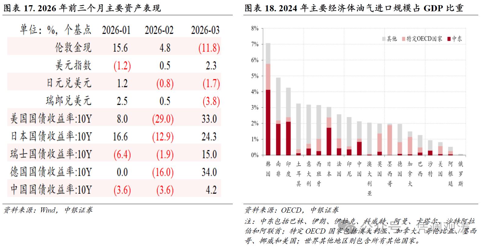 管涛：中东局势扰动彰显中国外汇市场韧性 - 图片10