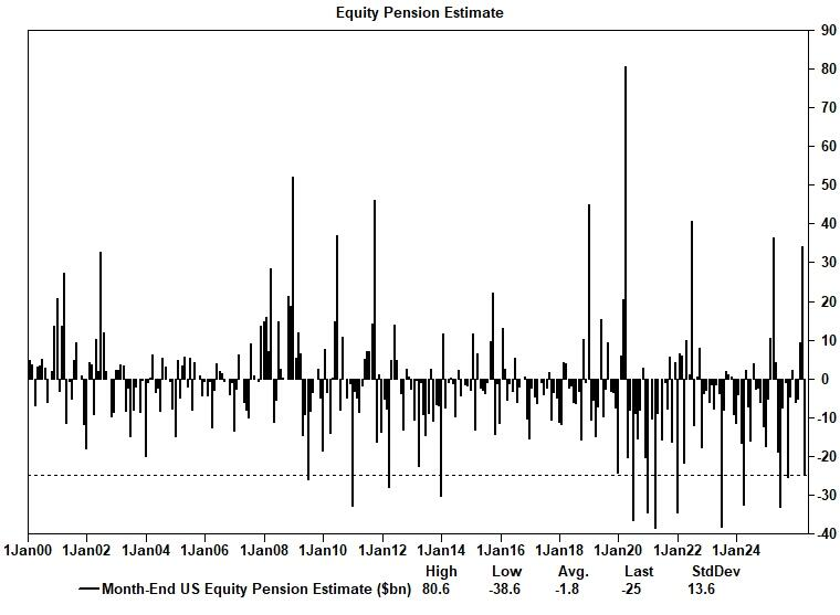伊朗战争“扑朔迷离”，全球科技股“爆炸上涨”！高盛对冲基金业务主管：这个市场很难做 - 图片2
