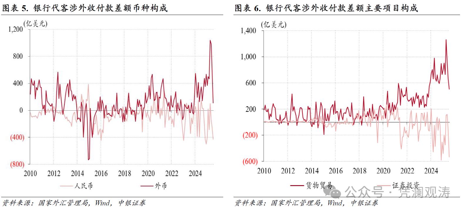 管涛：中东局势扰动彰显中国外汇市场韧性 - 图片3